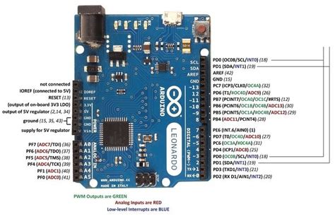 arduino pin layout|Arduino Pins Explained: A Complete Guide .